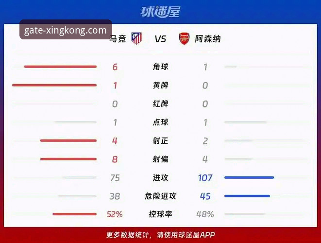 欧冠马竞vs阿森纳技术复盘教程：从点球争议看星空入口平台观赛新体验
